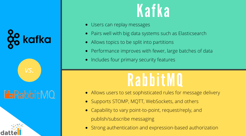Why is Kafka faster than RabbitMQ?
