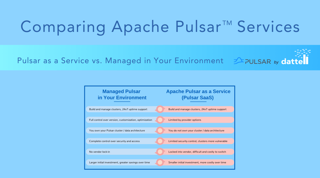 Comparing Pulsar as a Service and Managed Pulsar in Your Environment